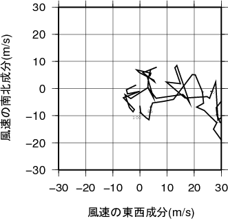 ホドグラフ画像