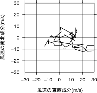 ホドグラフ画像