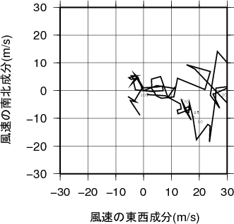 ホドグラフ画像