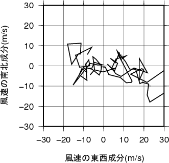 ホドグラフ画像