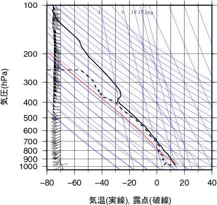 エマグラム画像