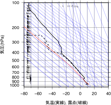 エマグラム画像