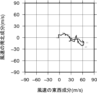 ホドグラフ画像