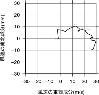 ホドグラフ画像