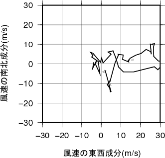 ホドグラフ画像