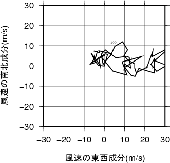 ホドグラフ画像