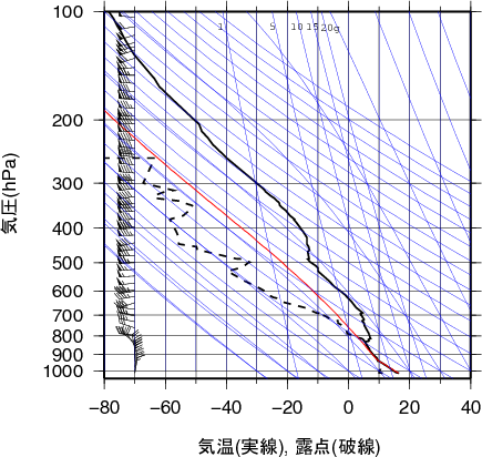 エマグラム画像