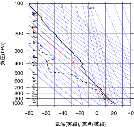 エマグラム画像