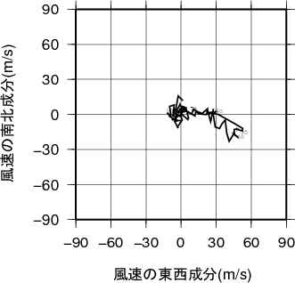 ホドグラフ画像