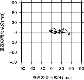 ホドグラフ画像