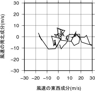 ホドグラフ画像