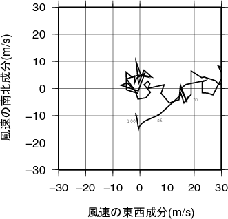 ホドグラフ画像