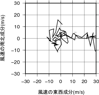 ホドグラフ画像