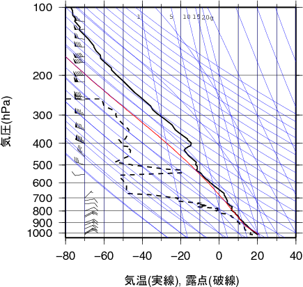 エマグラム画像