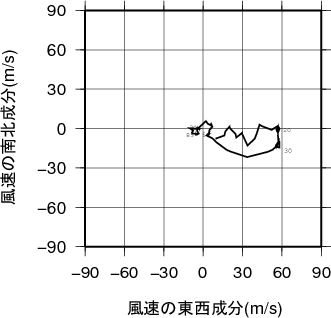 ホドグラフ画像