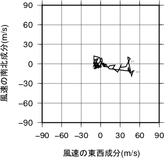 ホドグラフ画像