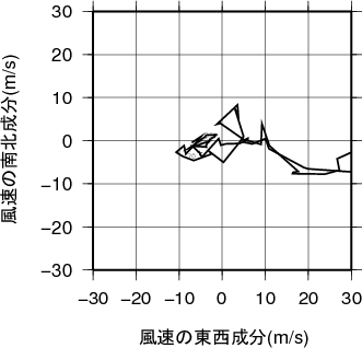 ホドグラフ画像