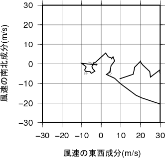 ホドグラフ画像