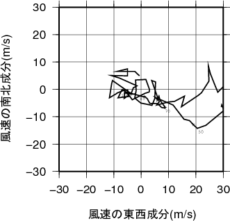 ホドグラフ画像