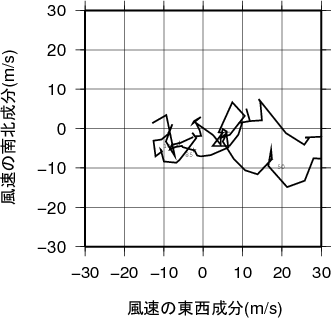 ホドグラフ画像