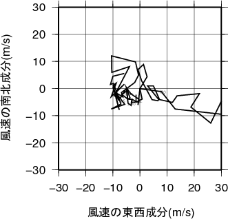 ホドグラフ画像