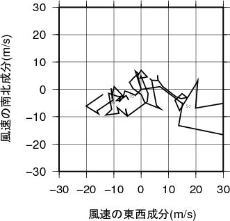 ホドグラフ画像