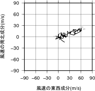 ホドグラフ画像