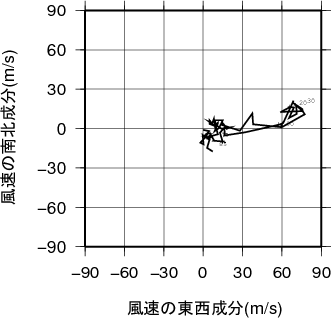 ホドグラフ画像