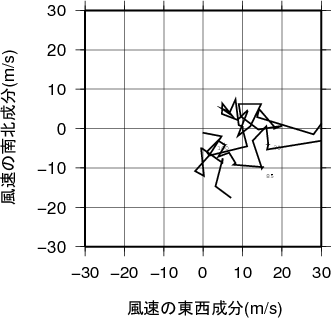 ホドグラフ画像