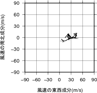 ホドグラフ画像