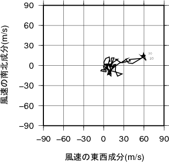 ホドグラフ画像