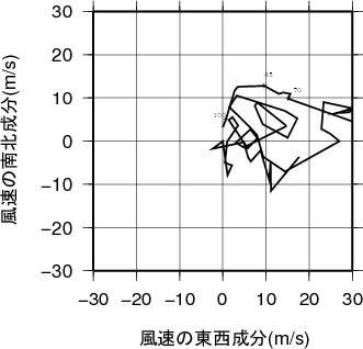 ホドグラフ画像