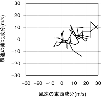 ホドグラフ画像