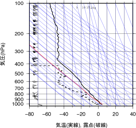 エマグラム画像