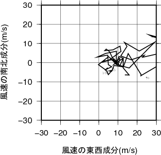 ホドグラフ画像