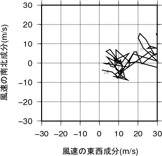 ホドグラフ画像