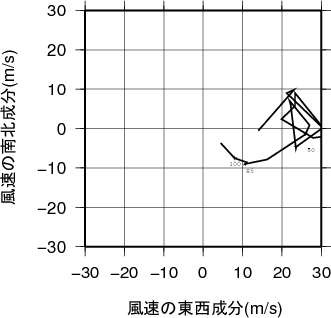 ホドグラフ画像