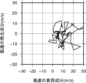 ホドグラフ画像