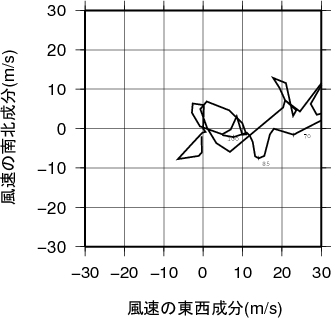 ホドグラフ画像