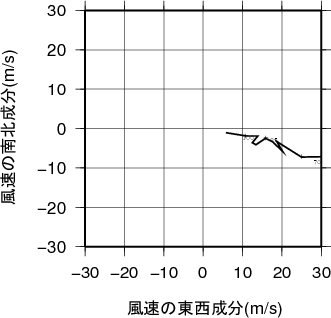 ホドグラフ画像