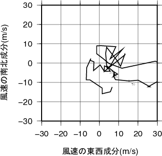 ホドグラフ画像