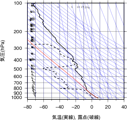 エマグラム画像