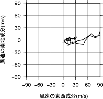 ホドグラフ画像