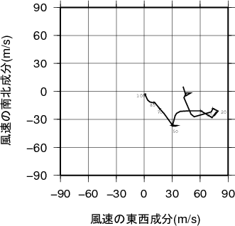 ホドグラフ画像