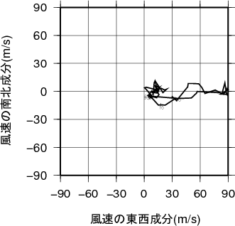 ホドグラフ画像