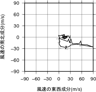 ホドグラフ画像