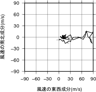 ホドグラフ画像