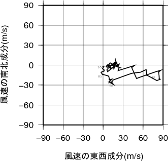 ホドグラフ画像