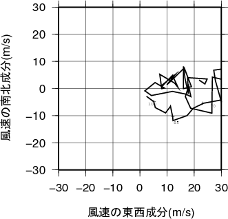 ホドグラフ画像