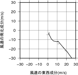 ホドグラフ画像